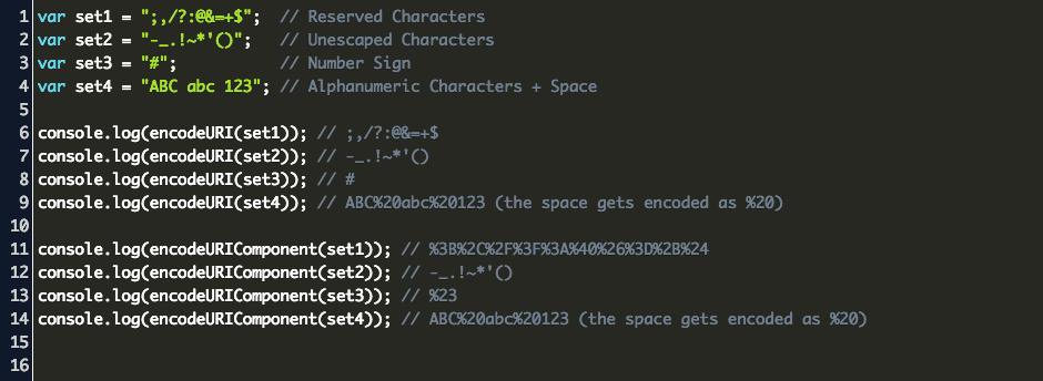 Encodeuricomponent Js Code Example