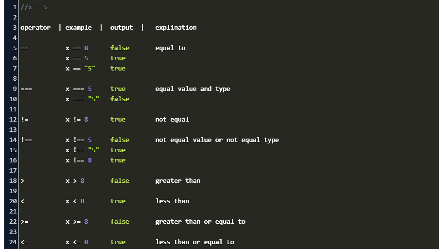 34 Javascript Boolean To Int