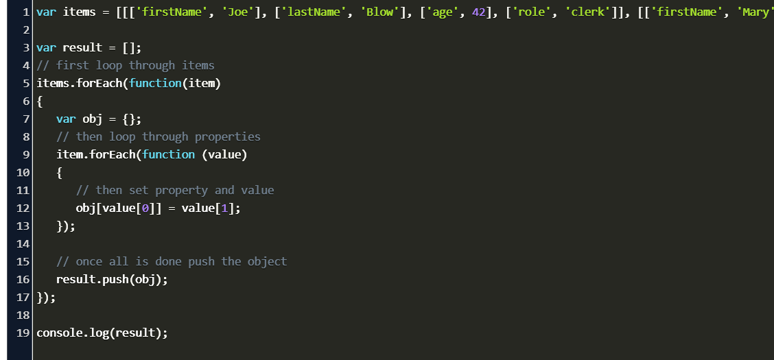 30 Loop Over Array Javascript