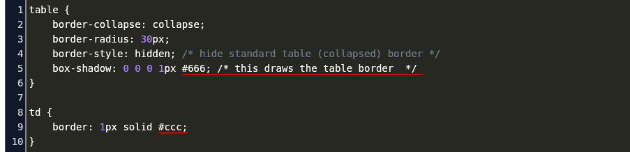 Table Border Radius Code Example, Table Rounded Corners Html